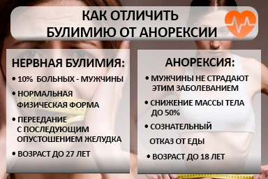 Лечение булимии в Олёкминске