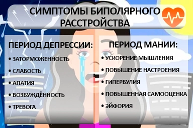Лечение биполярного расстройства в Олёкминске