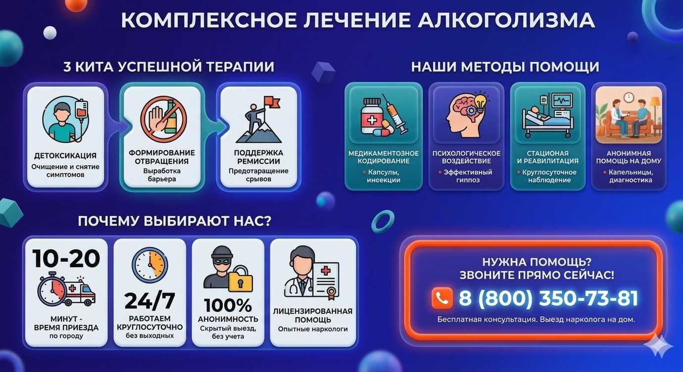 Инфографика о методах лечения алкоголизма в Олёкминске: детоксикация, кодирование и анонимная помощь на дому от клиники Похмельная служба.